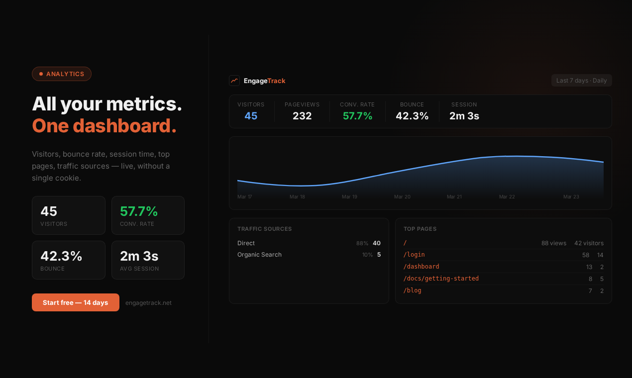 EngageTrack gallery image