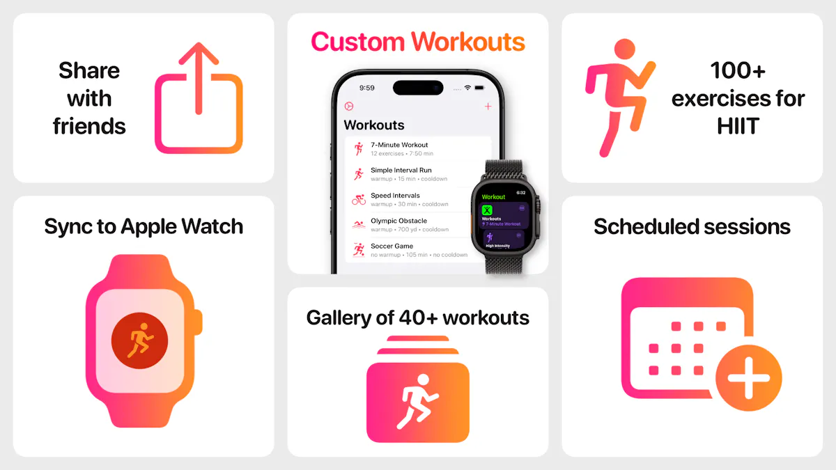 Custom Workouts