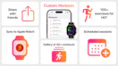 Custom Workouts