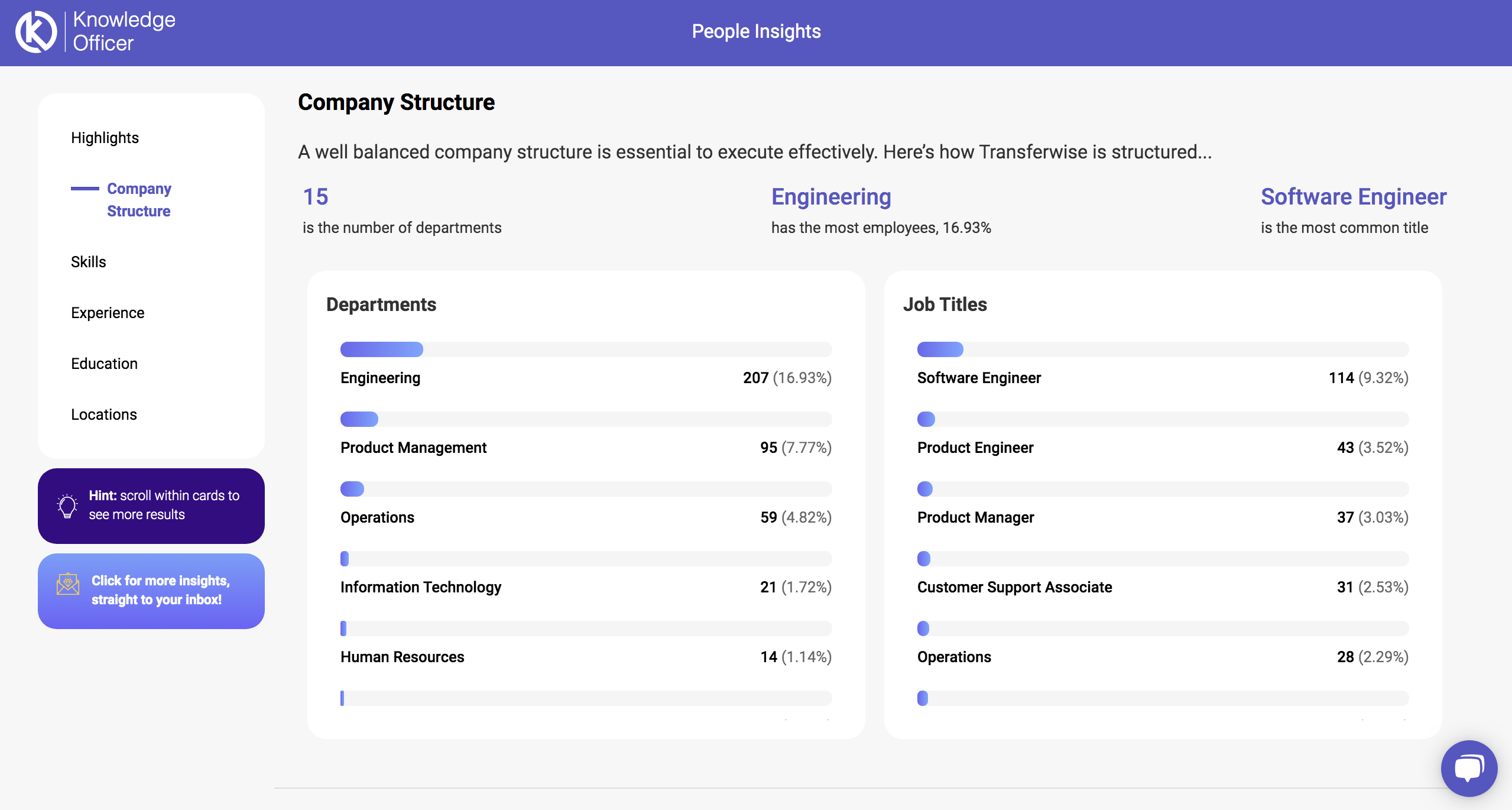 People Insights gallery image
