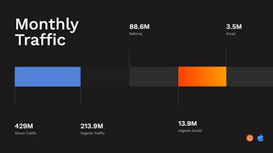 SEO Engineering School gallery image