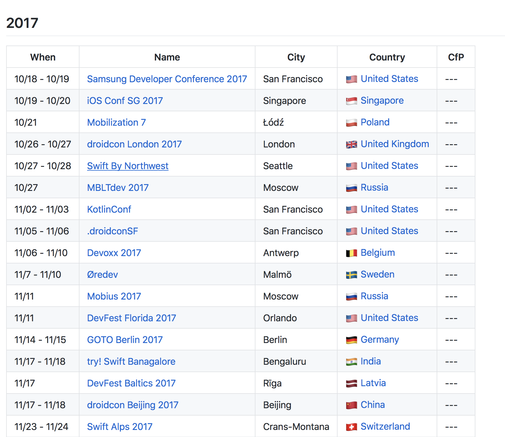 Awesome Mobile Conferences gallery image