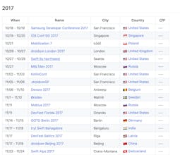 Awesome Mobile Conferences gallery image