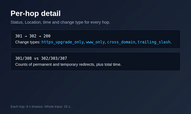 Redirect Chain Checker API screenshot 4