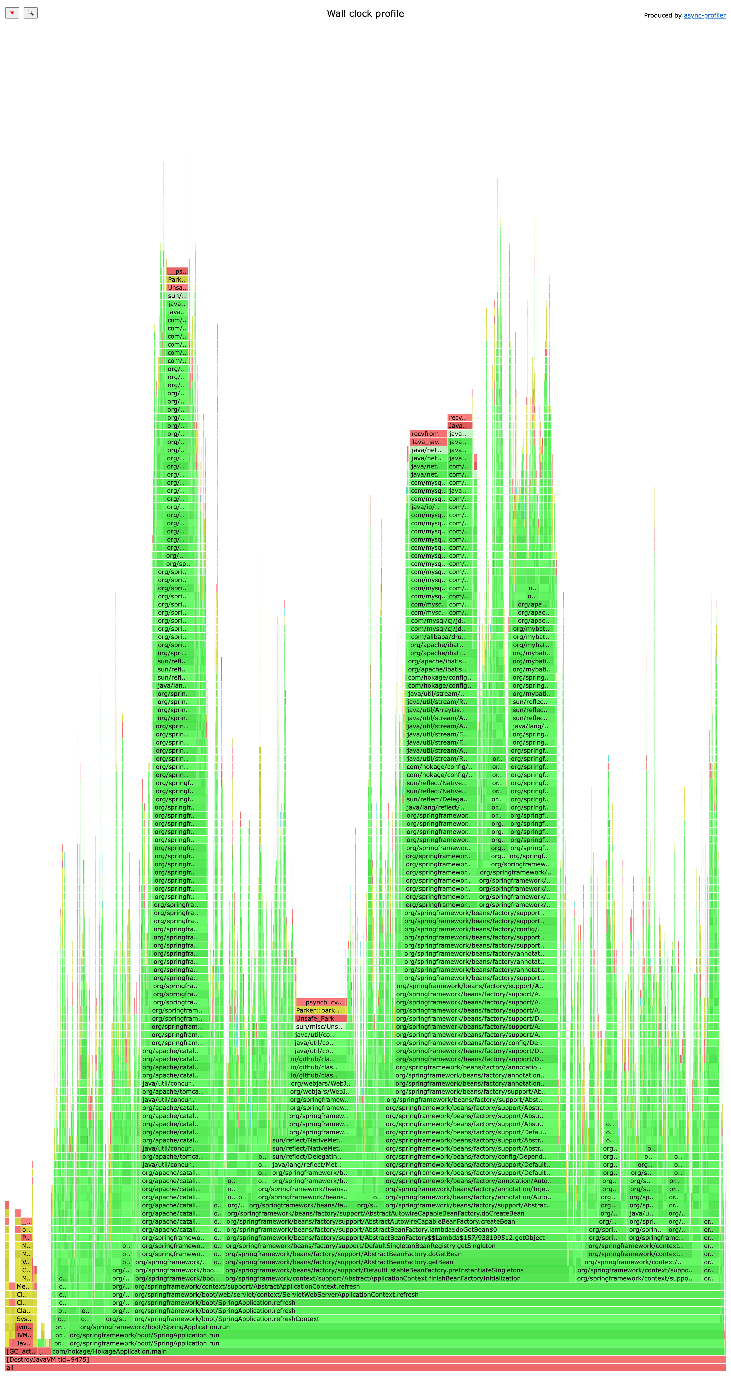 Spring-Startup-Analyzer Medien 3