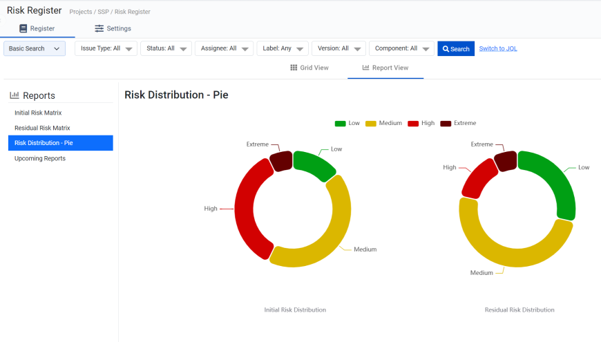 Analizzatore di rischi per JIRA (Pro) - Registrati, misura e monitora il rischio media 2