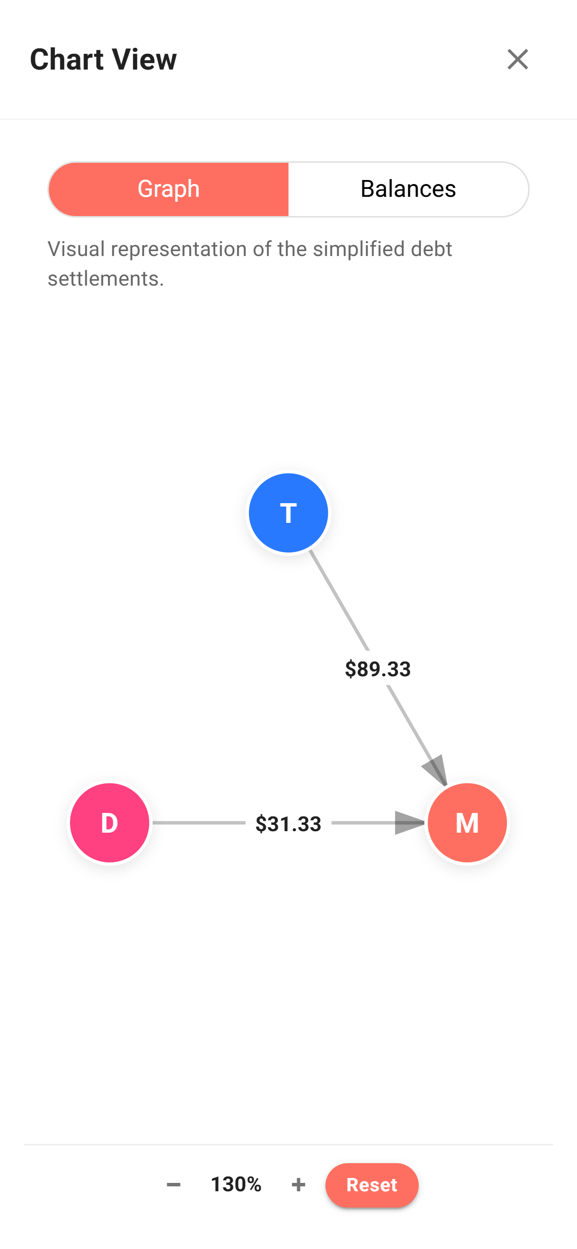 Paji Splitly gallery image