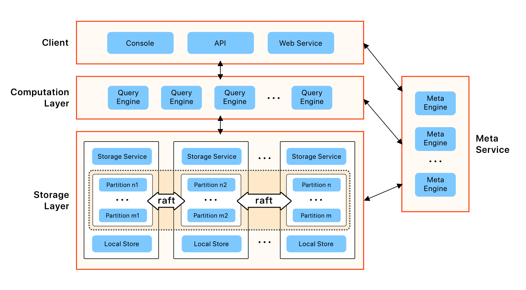 Nebula Graph gallery image