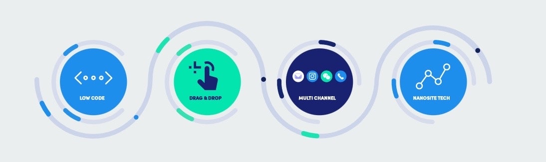 Upwire gallery image