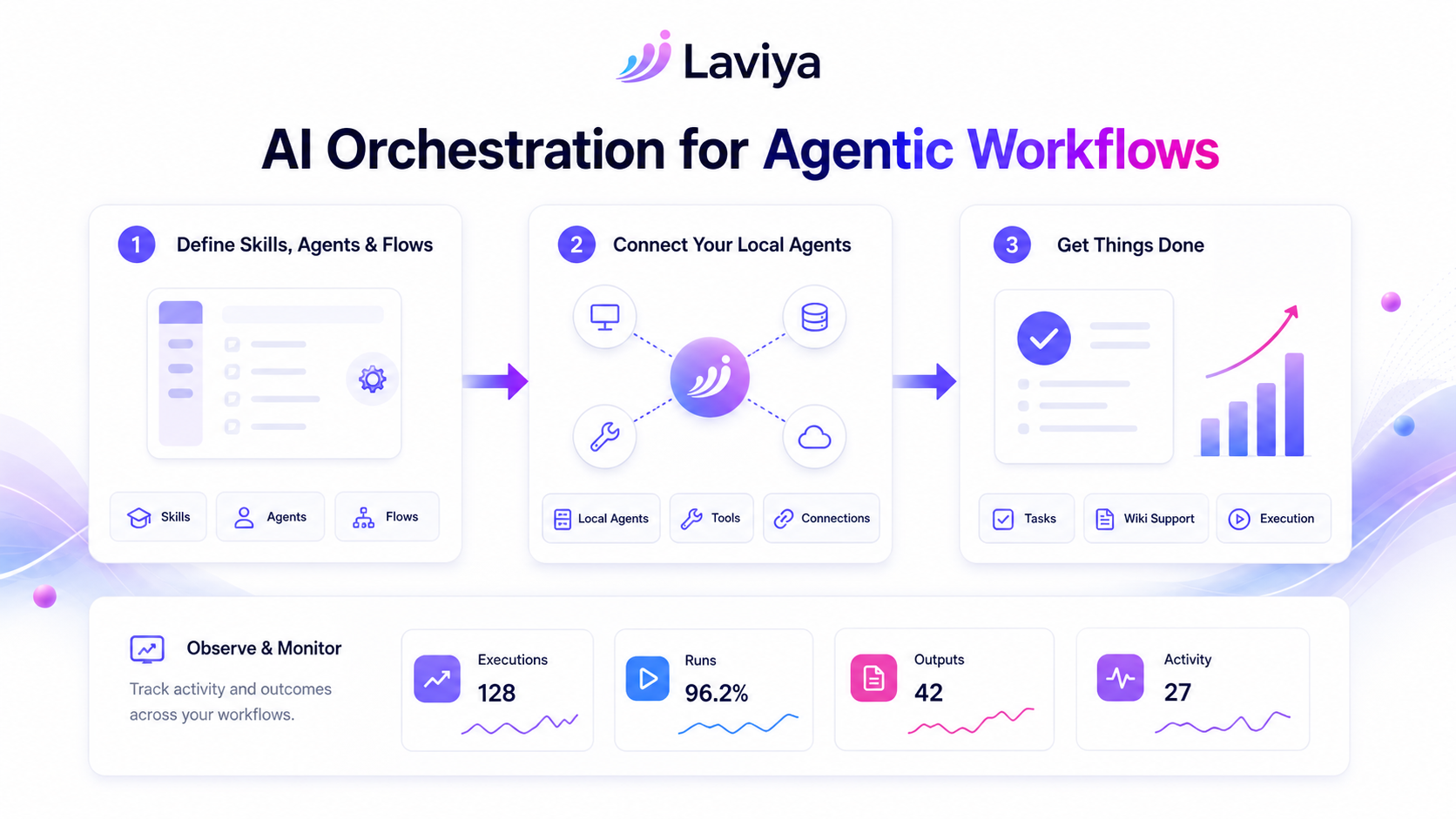 Laviya gallery image