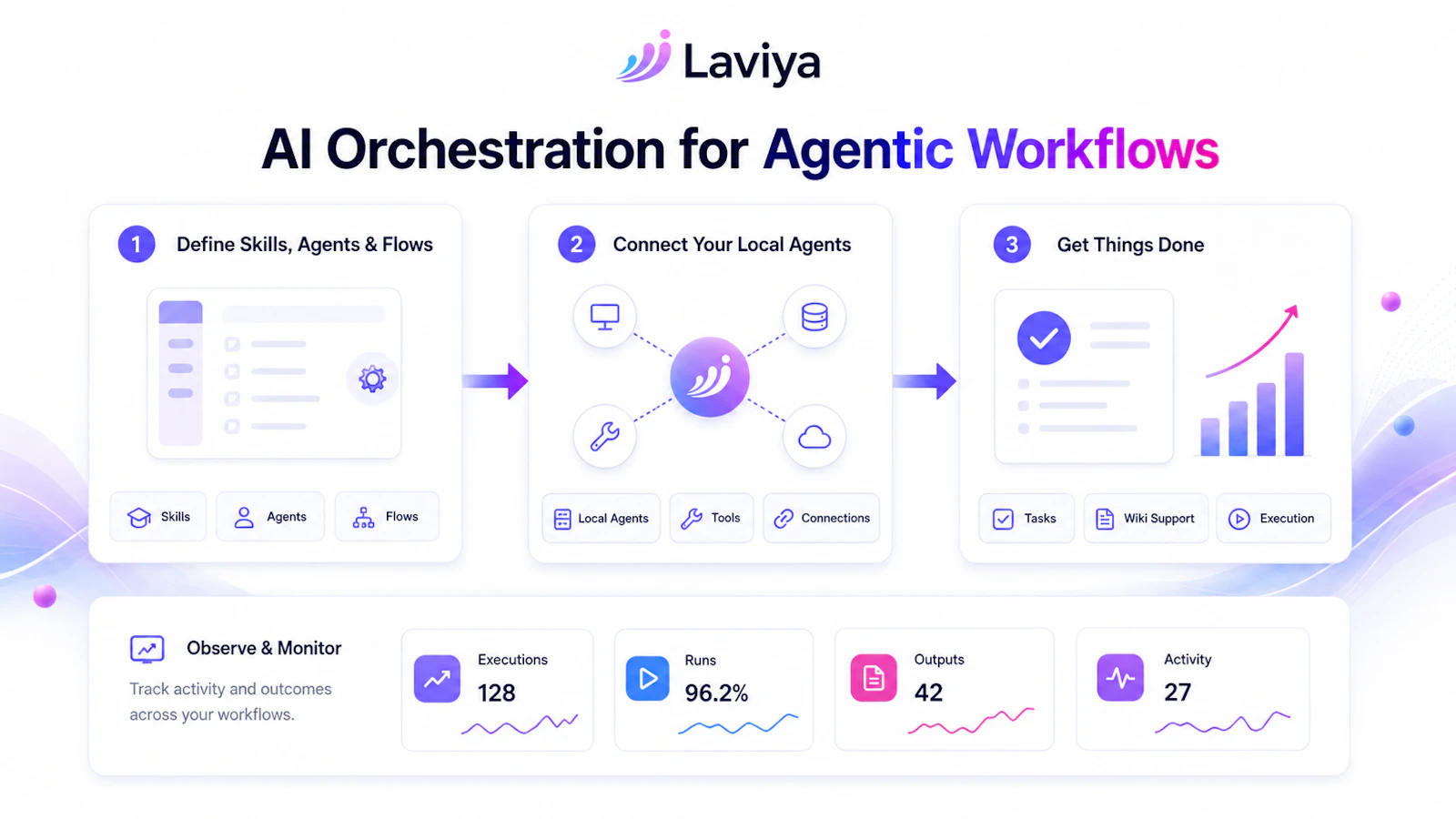 Laviya screenshot 2