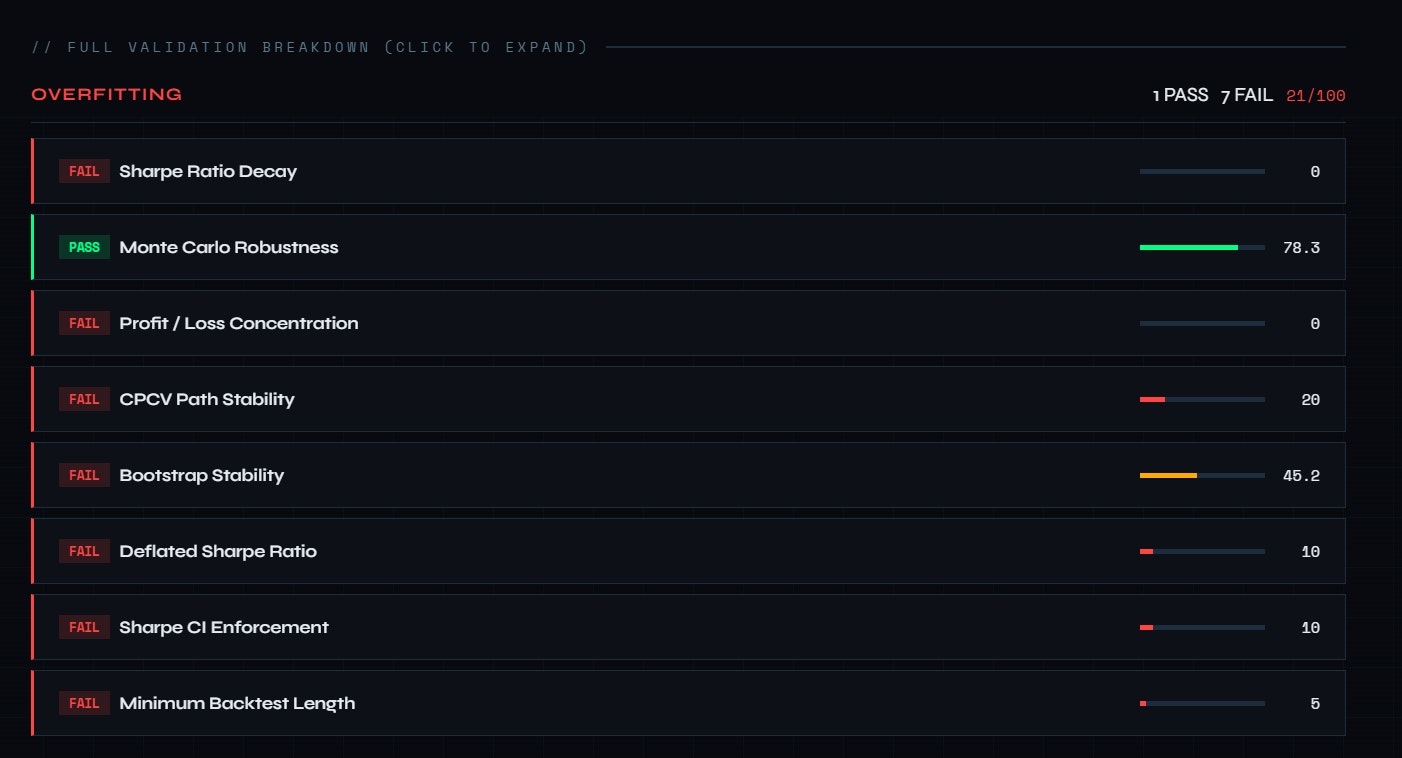 QuantProof Does Your Backtest Survive  gallery image