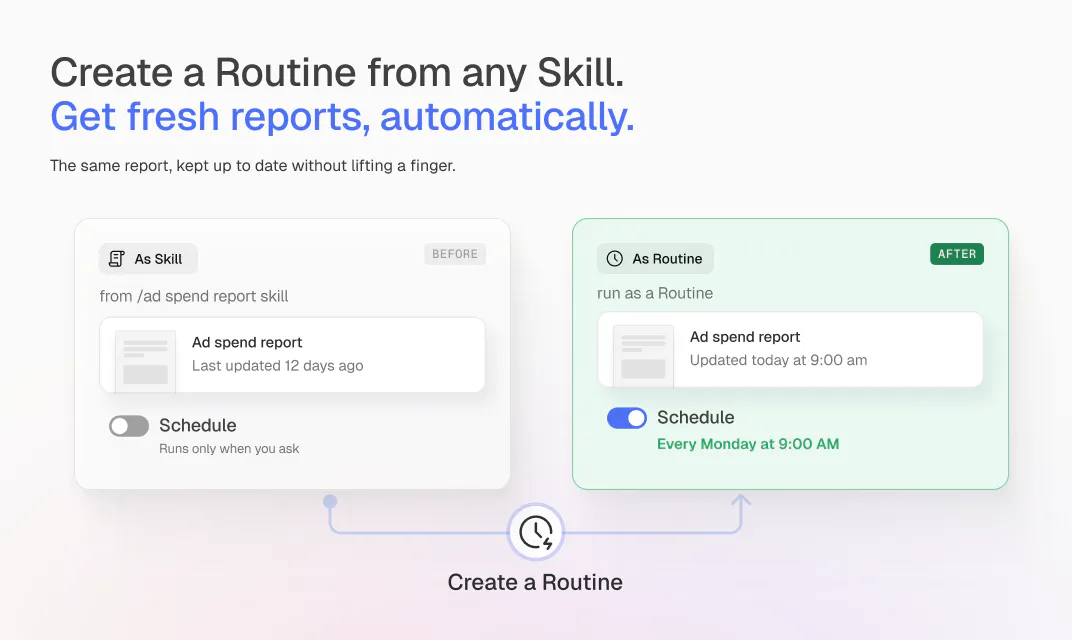 Routines by Databox gallery image