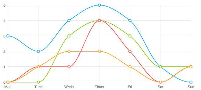 ZingChart