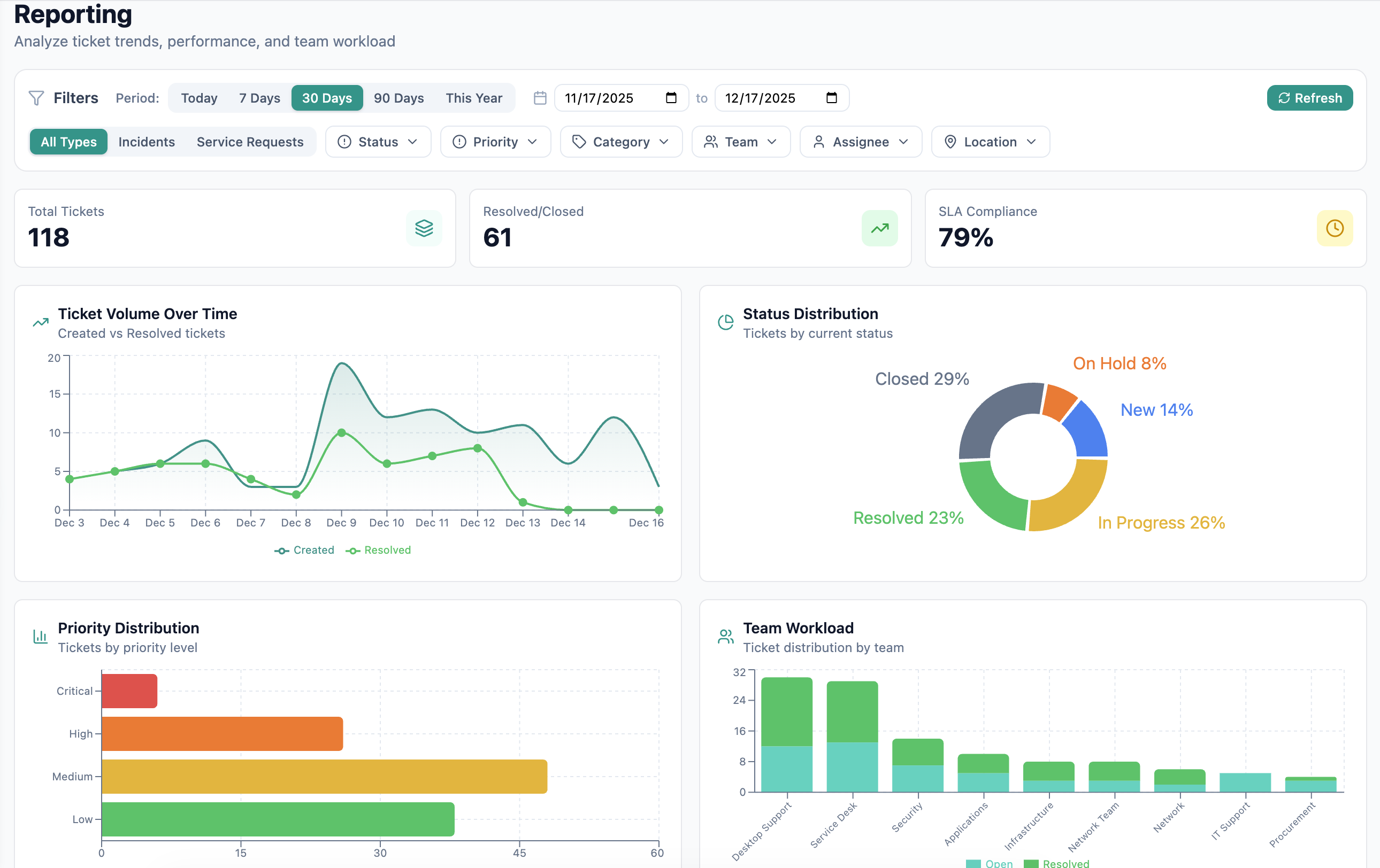 FyneDesk gallery image