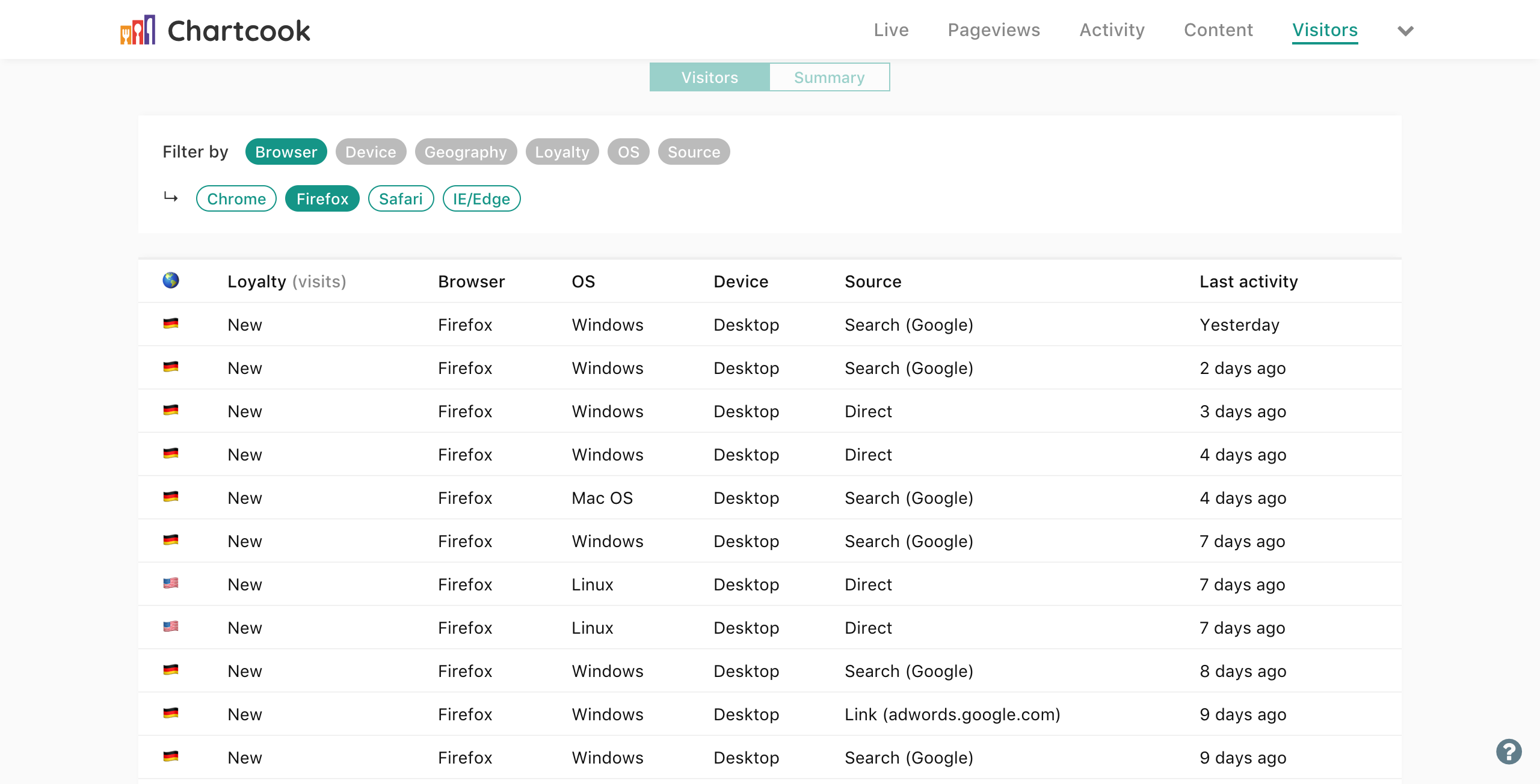 Chartcook gallery image