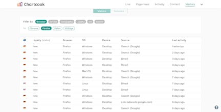 Chartcook gallery image