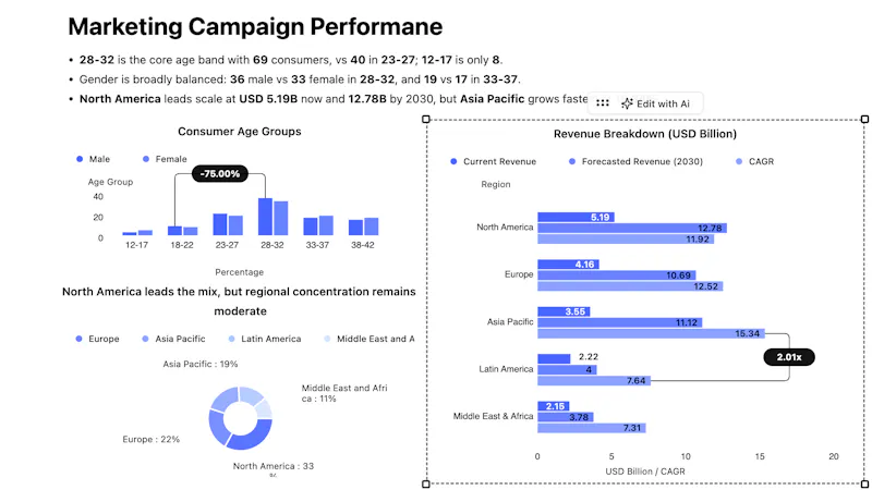 ExcelDashboard AI 4.0 screenshot 5
