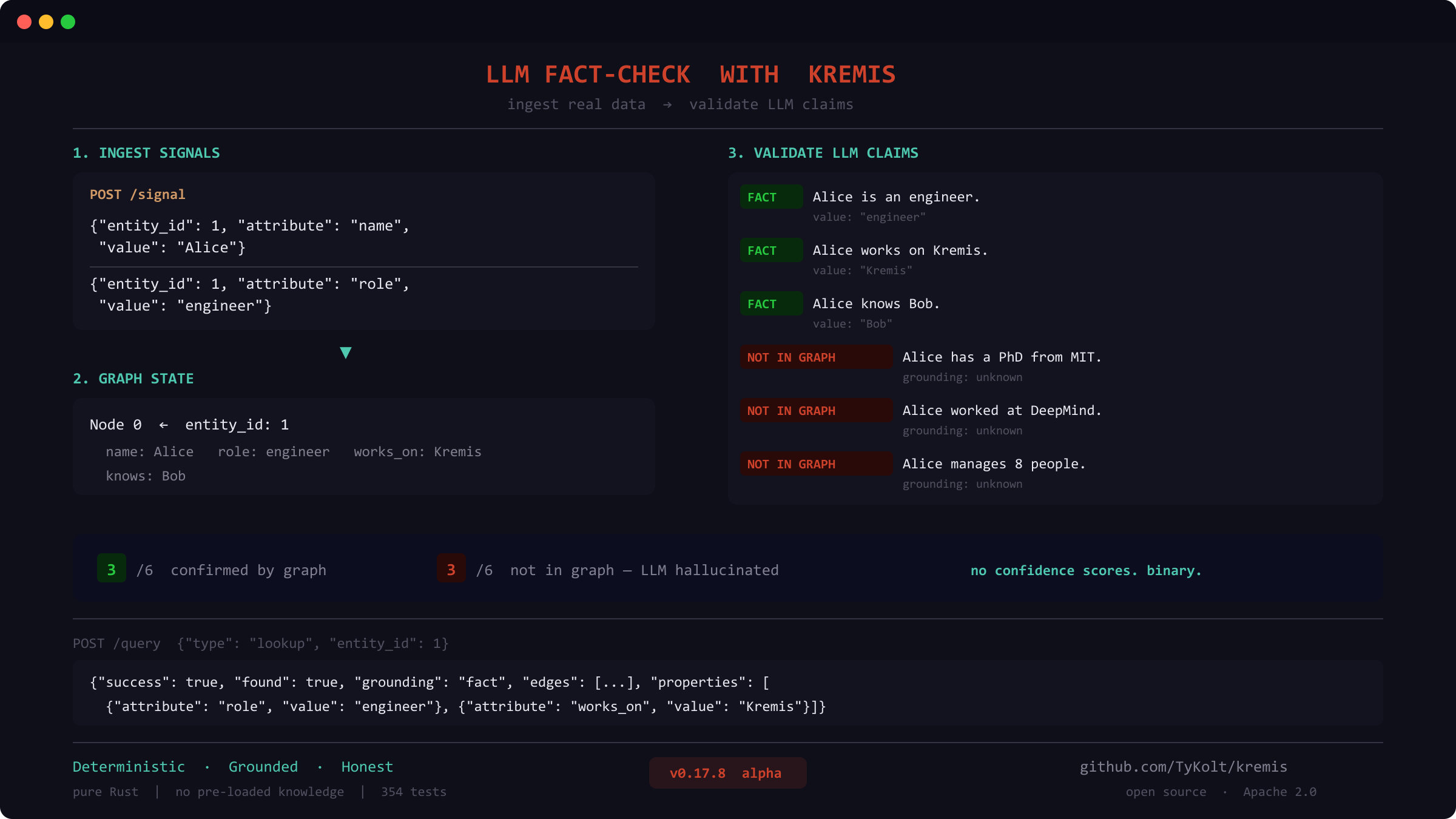 kremis gallery image