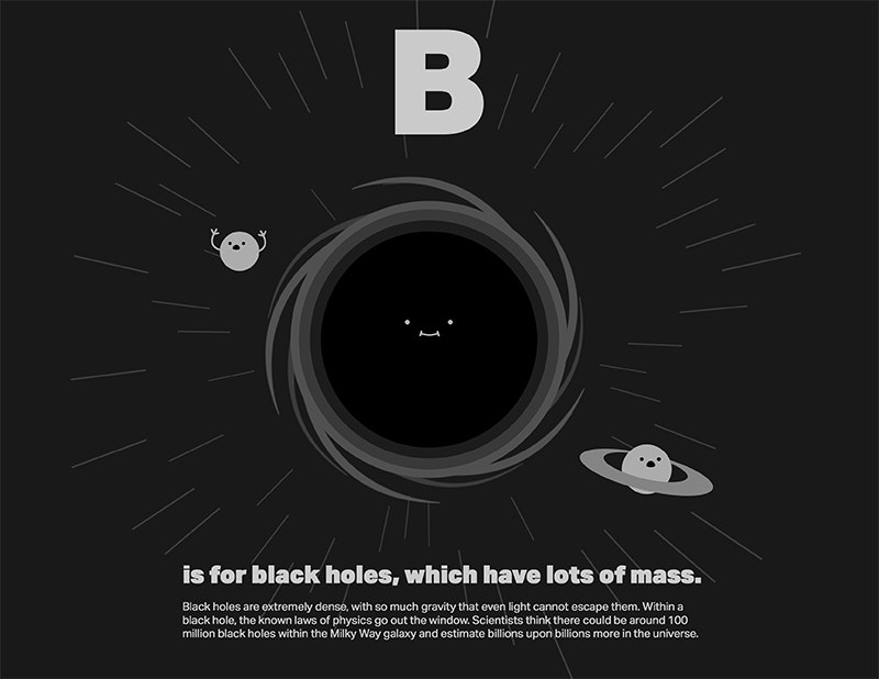 The Standard Model of particle physics gallery image