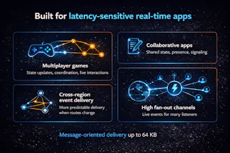 FastPubSub gallery image