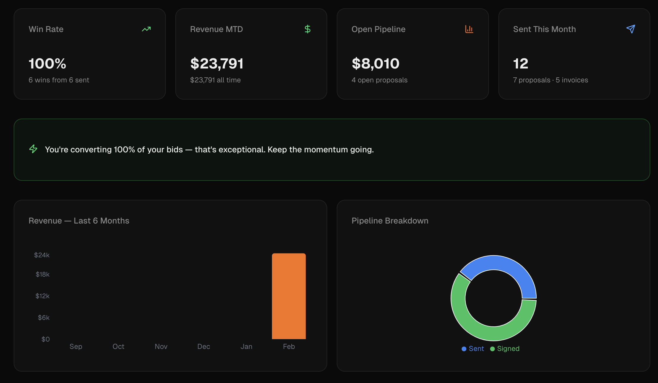 Propovio gallery image