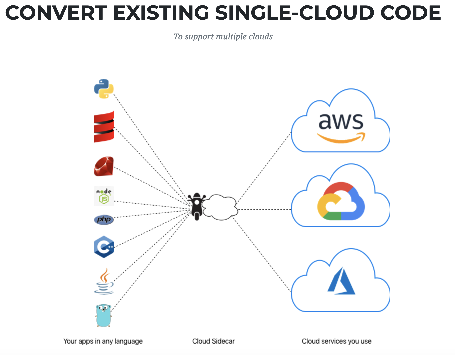 Cloud Sidecar gallery image