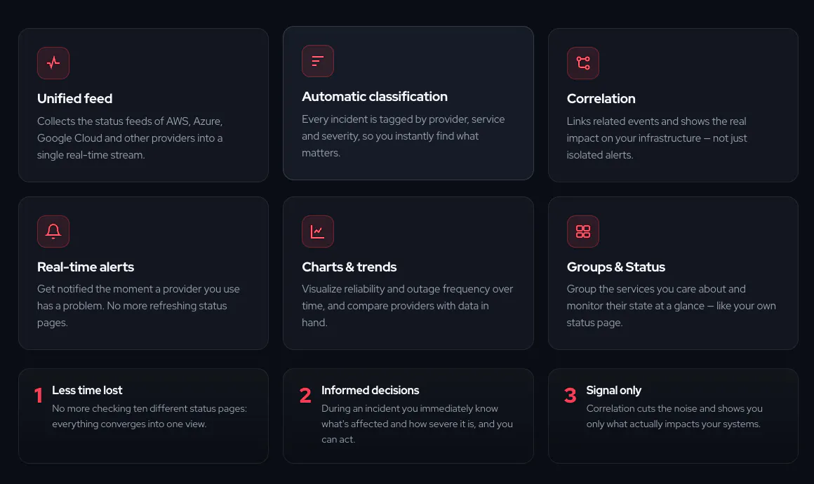 Hypermonitor - Cloud Incident Intel gallery image