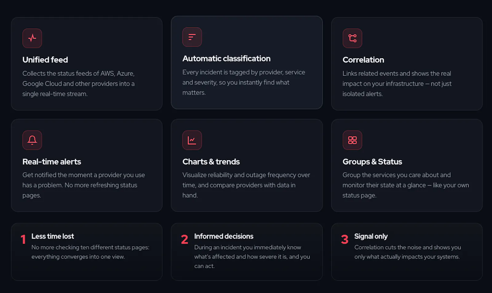 Hypermonitor - Cloud Incident Intel screenshot 3