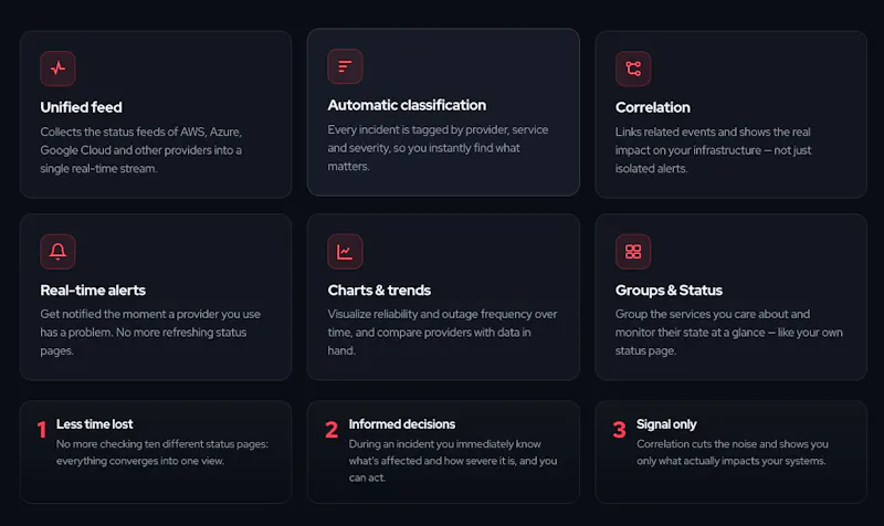 Hypermonitor - Cloud Incident Intel screenshot 3