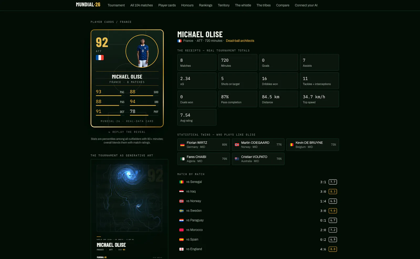 MUNDIAL·26 screenshot 2