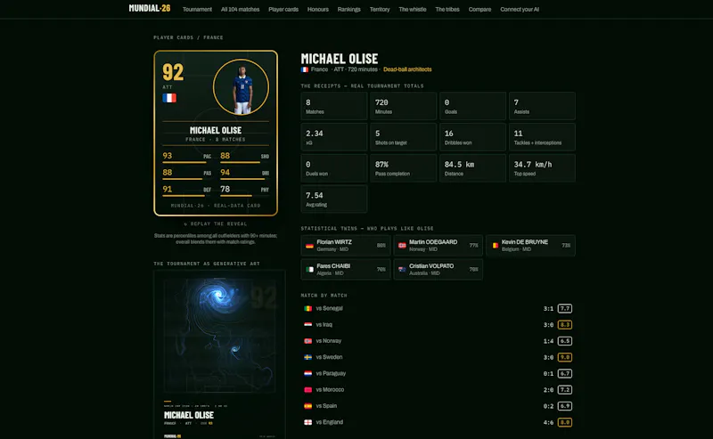 MUNDIAL·26 screenshot 2