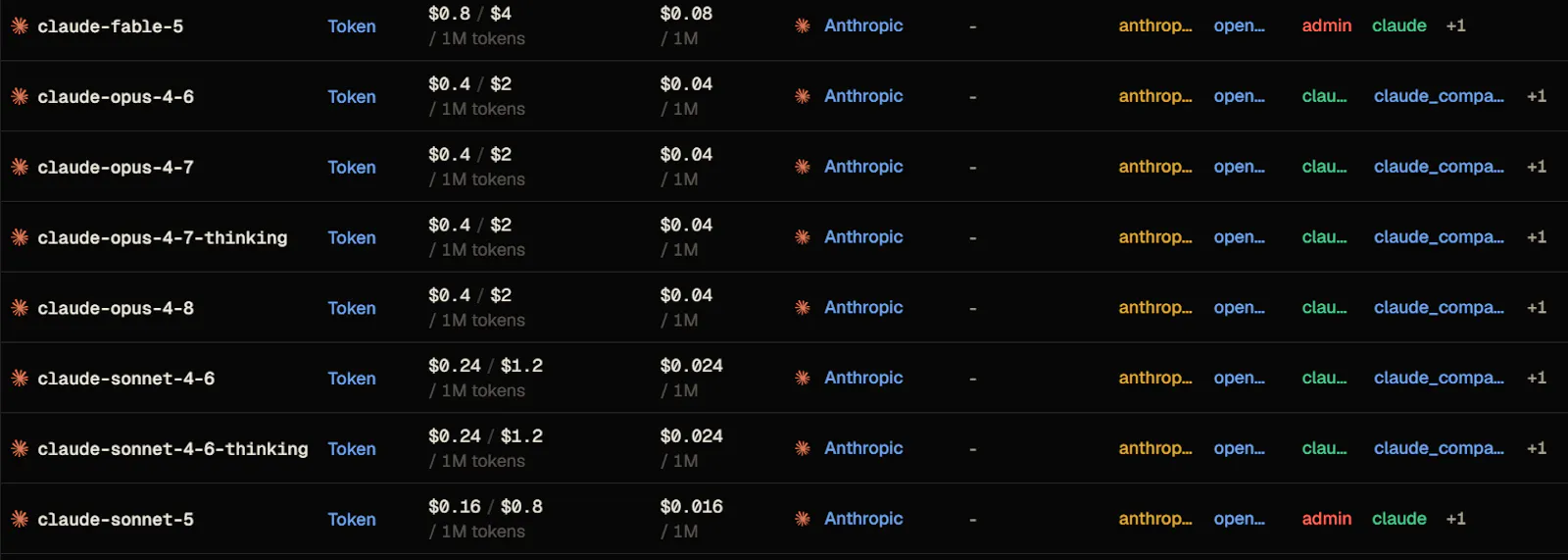 50 Ultra-Cheap AI APIs screenshot 2