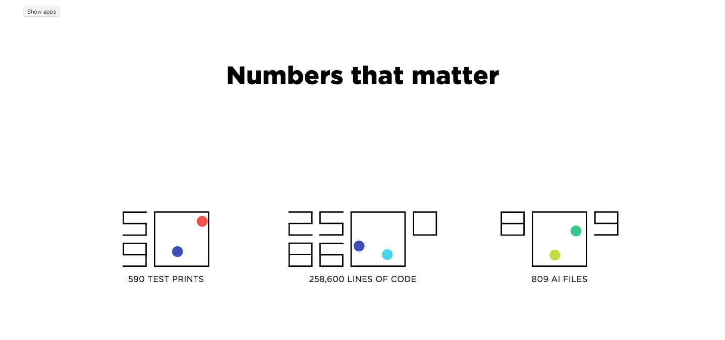 Beard Design: Year in Review 2015 gallery image