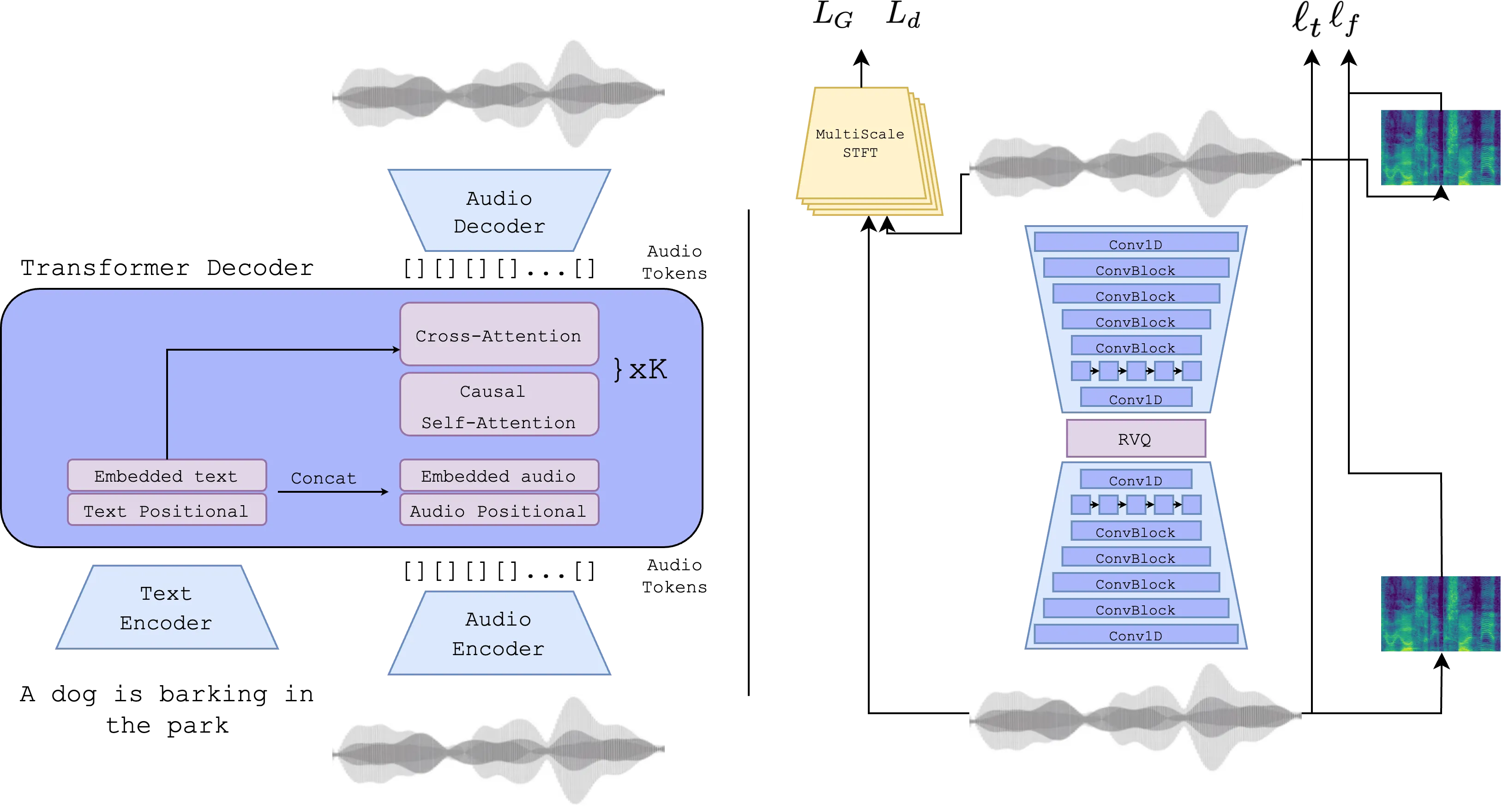 Audiocraft media 4