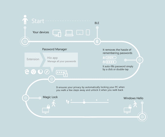 Hio Key gallery image