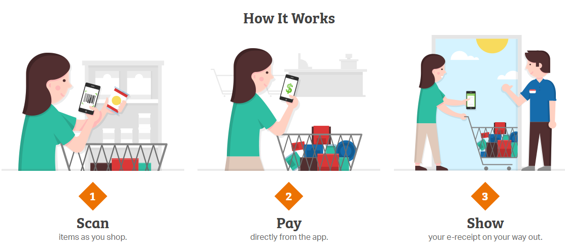 Sam's Club Scan & Go gallery image