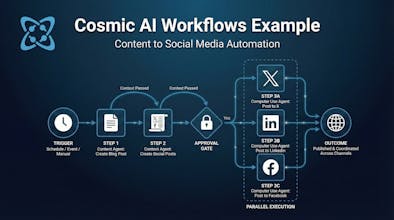 Cosmic AI Workflows gallery image
