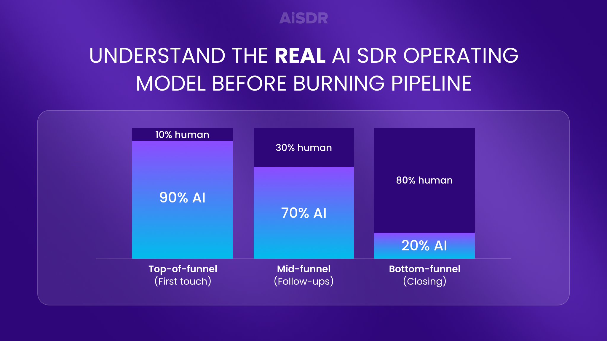 State of AI SDR Industry 2026 gallery image