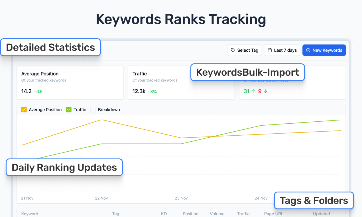 Teleskop seo - All-in-One, erschwingliches SEO-Toolkit Medien 4