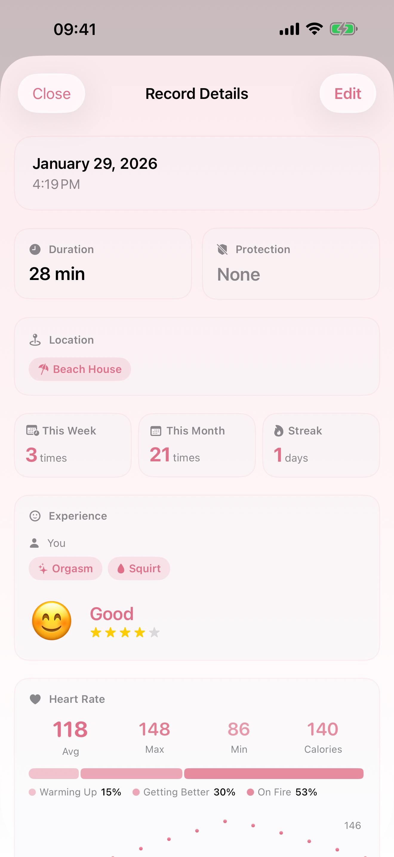 Do? A Beautiful Intimacy Journal gallery image