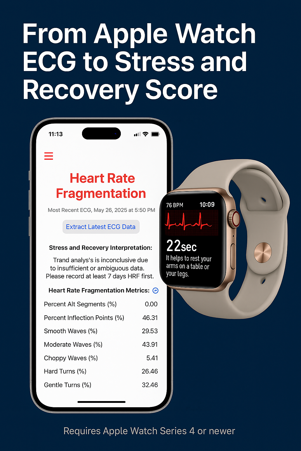 心拍数の断片化 - Apple Watch ECGからストレスおよび回復スコアまでメディア1