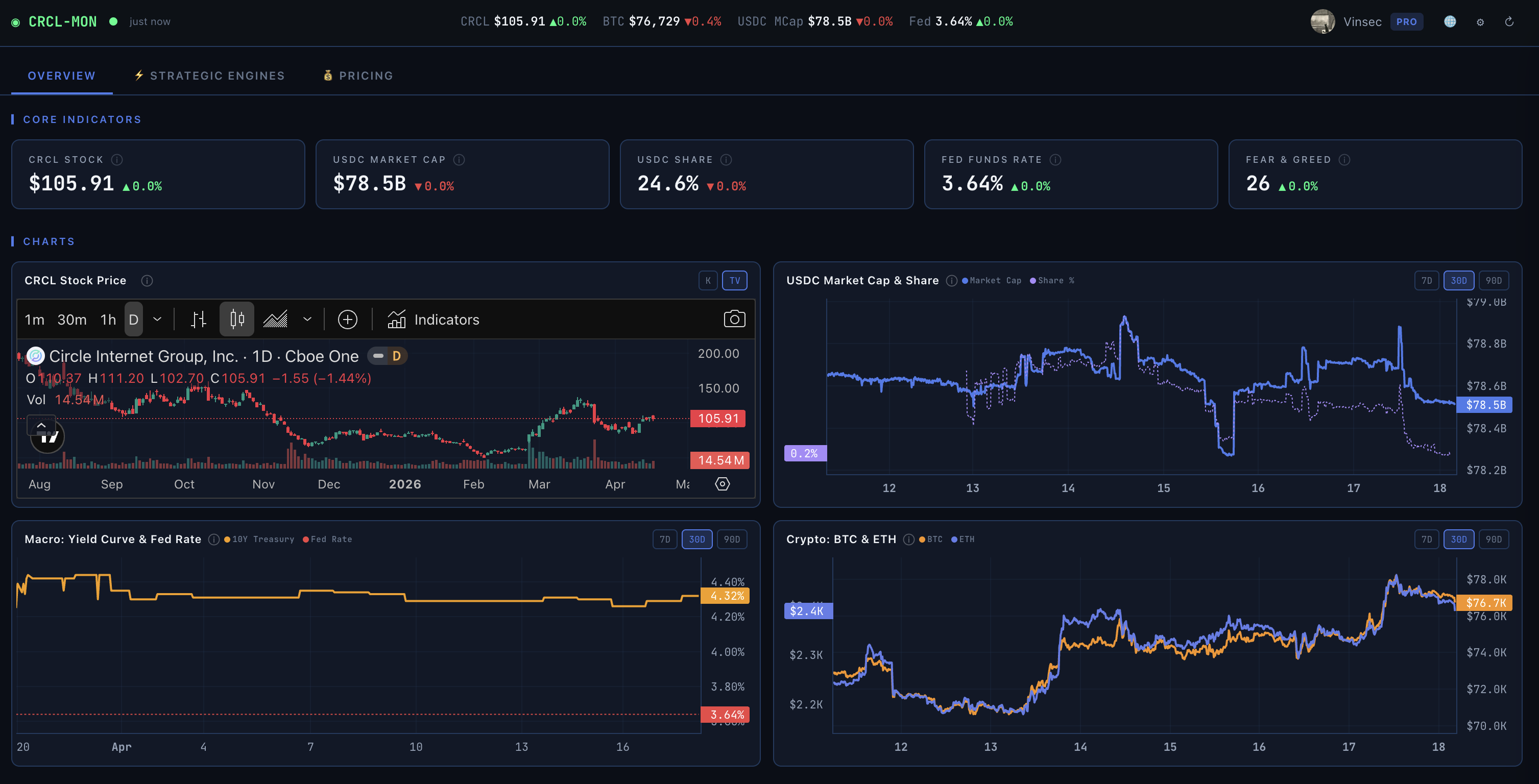 CRCL Mon gallery image