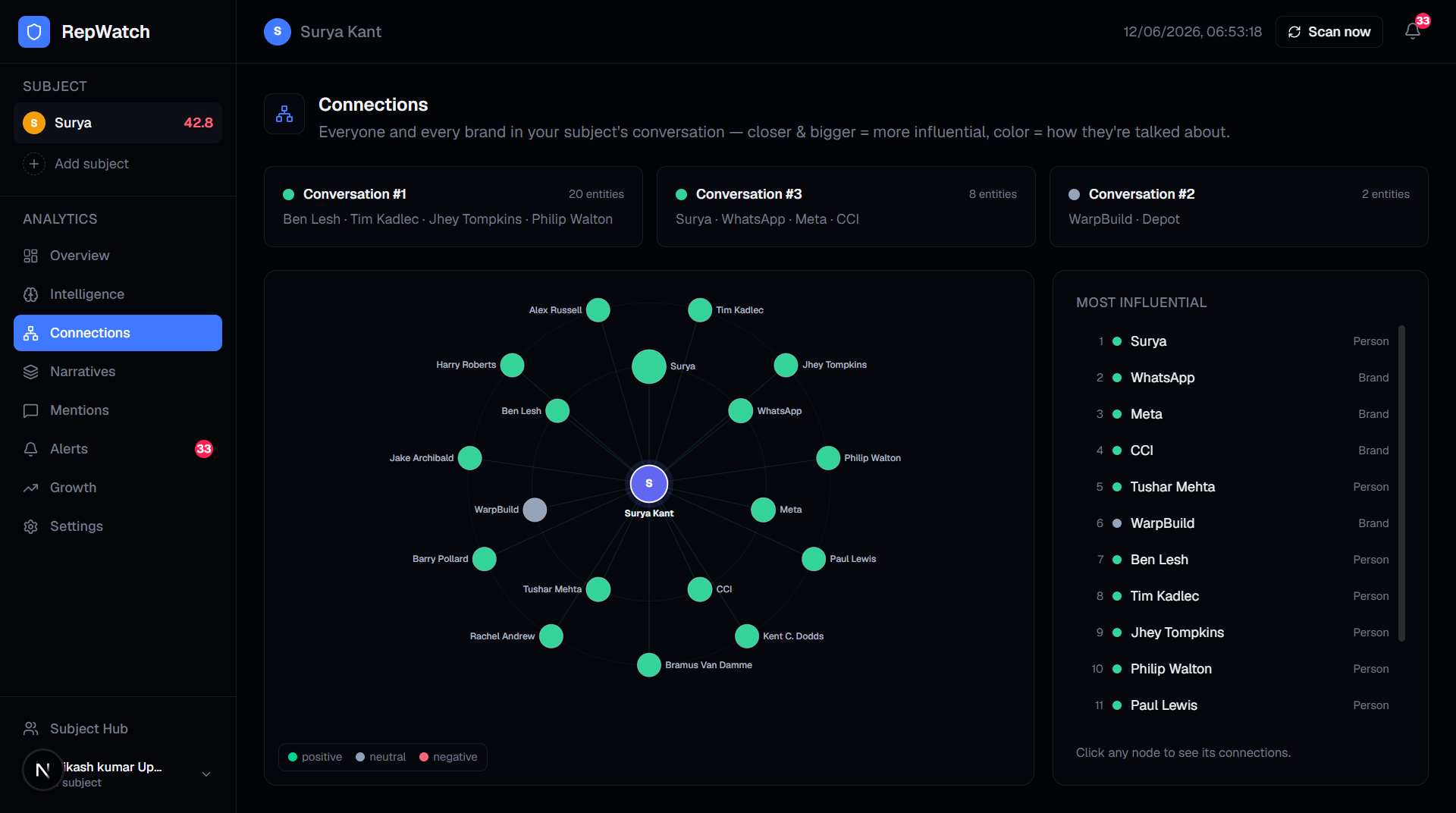 RepWave — Reputation Intelligence gallery image
