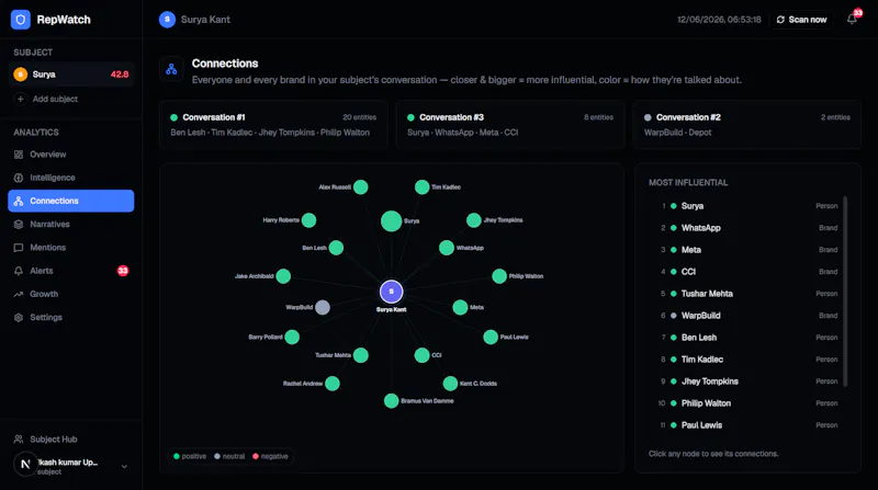 RepWave — Reputation Intelligence screenshot 2