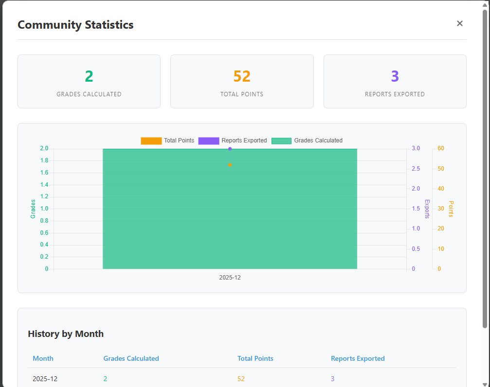Grade Calculator gallery image