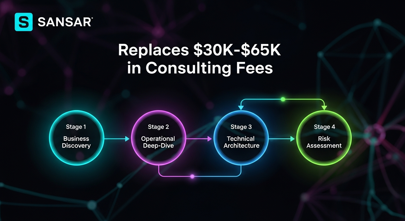 SANSAR AI gallery image