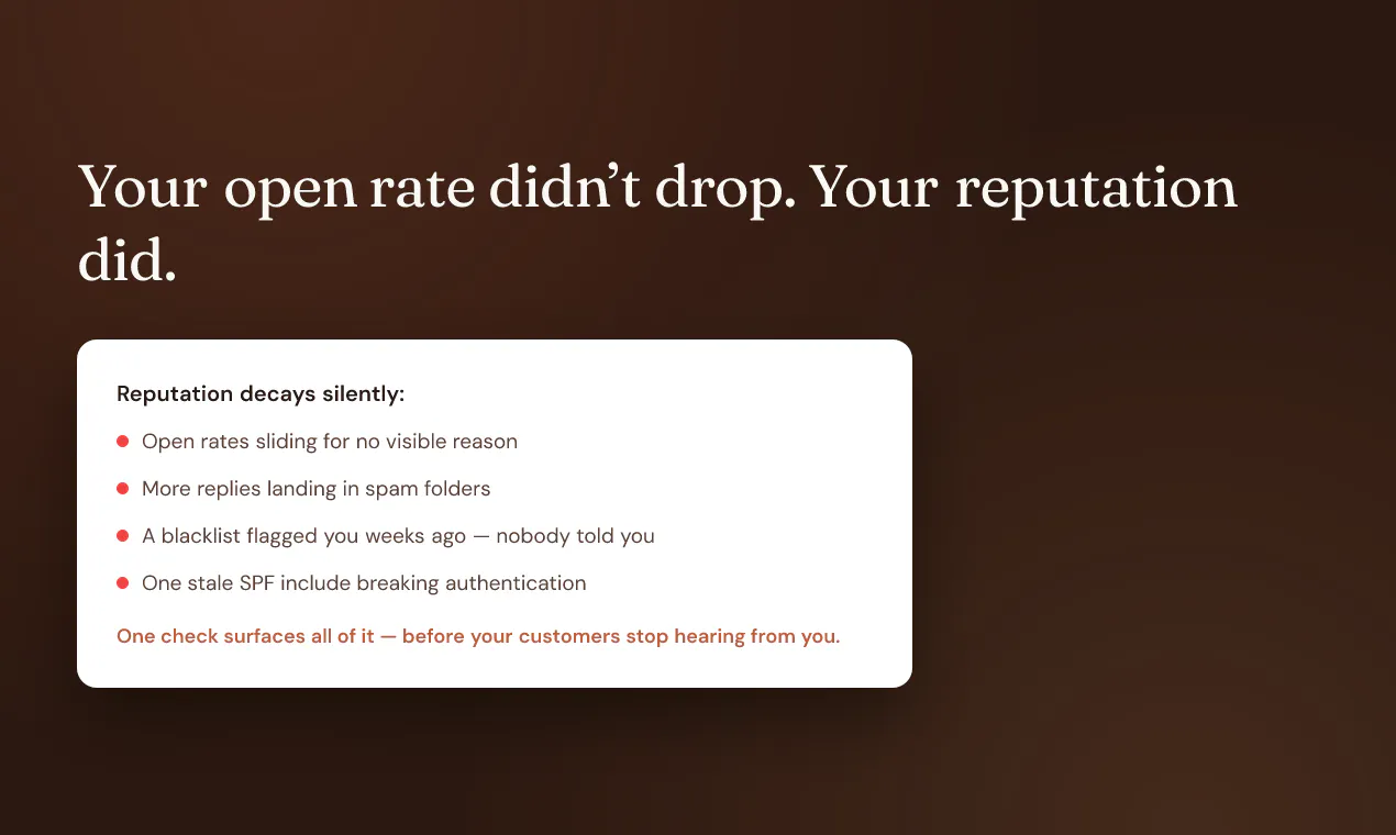Domain Reputation Checker by Truelist gallery image