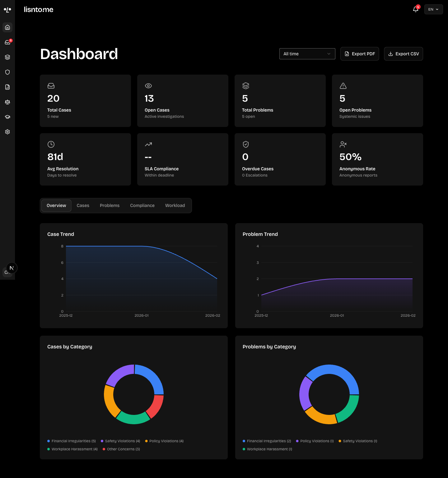 lisnto.me gallery image