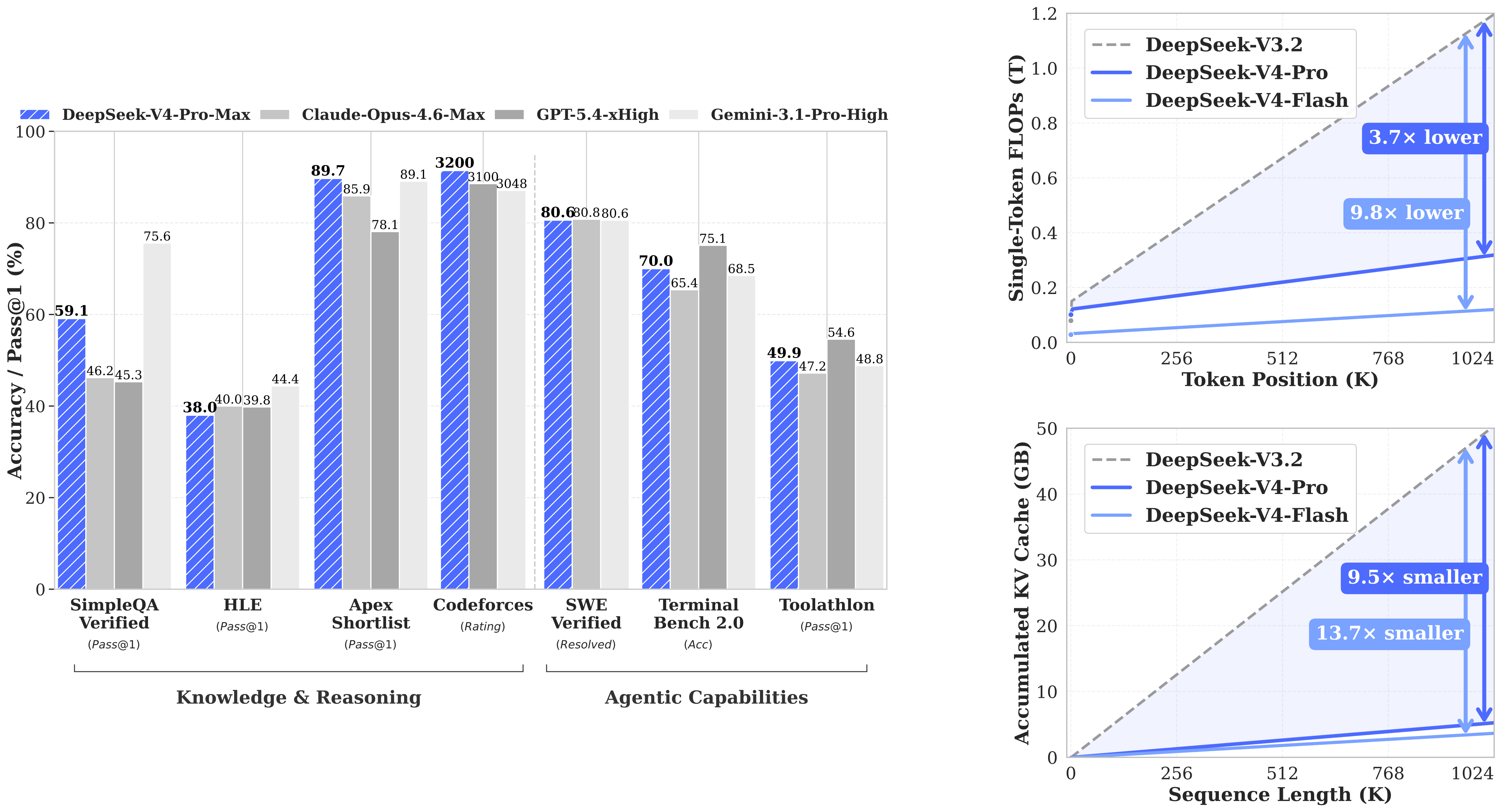 DeepSeek-V4 gallery image